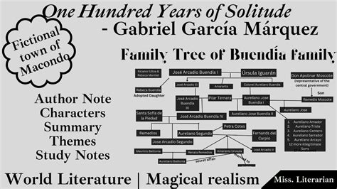 marquez family tree.